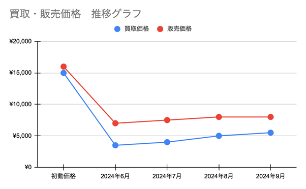 🔥ポケカ 入荷情報🔥】 🔥【PSA10】 ミュウex (SAR) {205/165} [SV2a/ポケモンカード151] [SV]🔥  ✨58,800円✨ 入荷しました‼️ また、現在現金決済で5%OFFのキャンペーン中です✨ この機会に是非ご購入下さい‼️ ミュウex   SAR